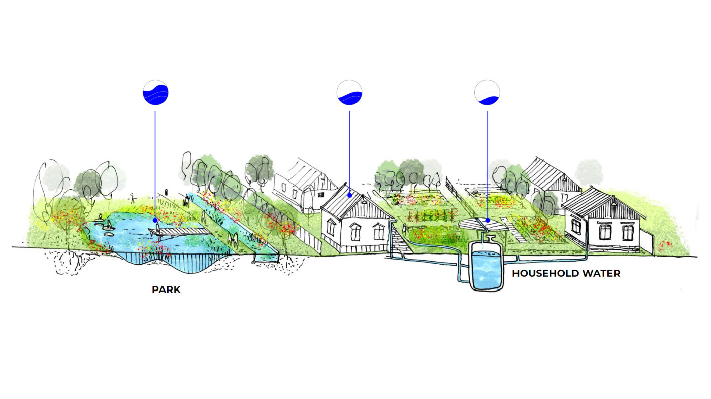 Scheme of rainwater collection and use in the private sector. Scheme of rainwater collection and use in the private sector.