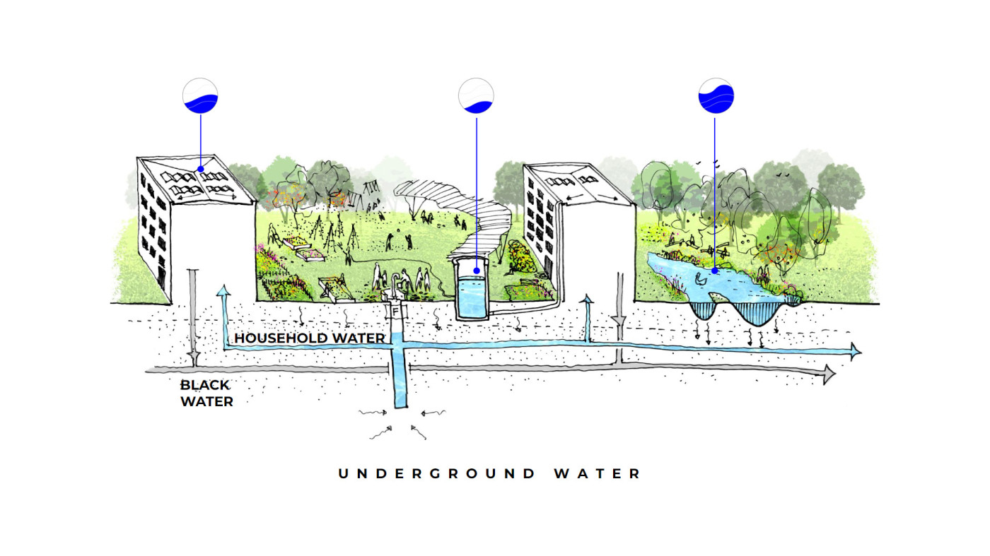 Scheme of rainwater management in apartment buildings and their courtyards. Scheme of rainwater management in apartment buildings and their courtyards.