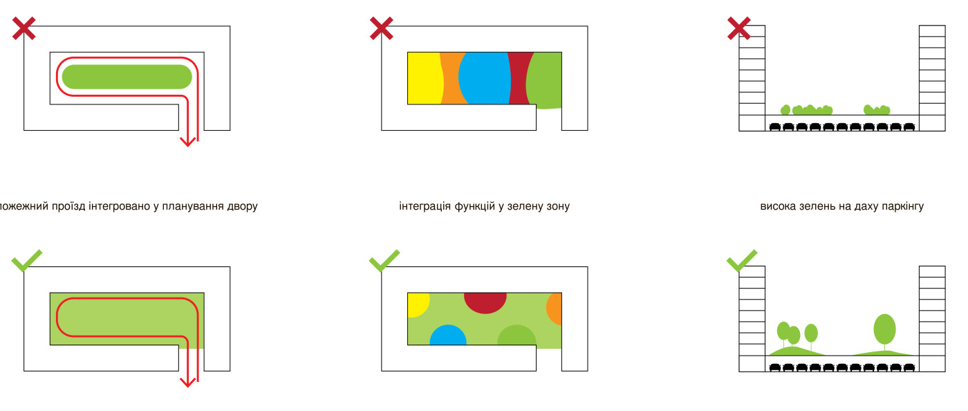 / Richert & Park – Residential Landscape