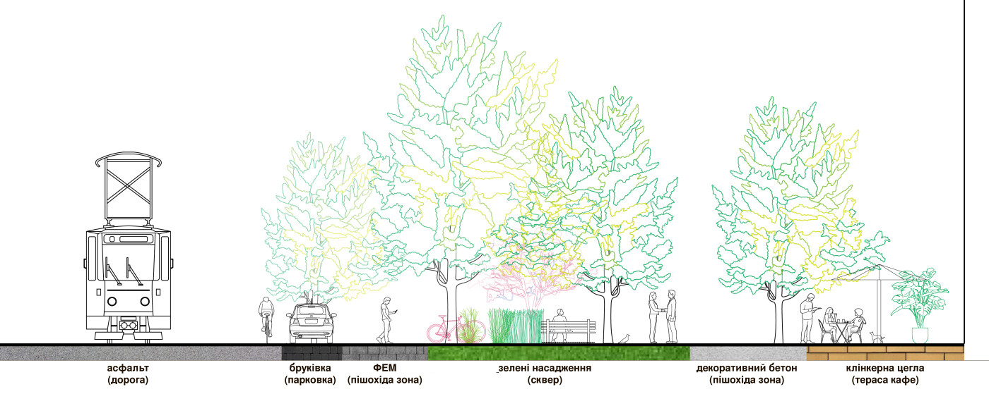 / Richert & Park – Residential Landscape